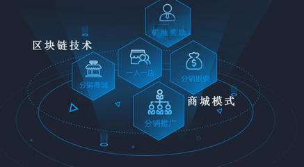 合約跟單軟件 區塊鏈技術賦能下的智能交易新紀元