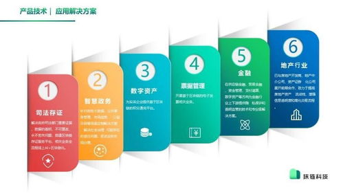 區塊鏈賦能食品藥品安全 抹鏈科技亮相2020中國食品藥品區塊鏈創新應用論壇